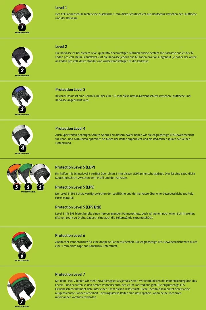 Supero By CST Esprit Mit LDP-Pannenschutz Level 5 2 Supero By CST Esprit Mit LDP-Pannenschutz Level 5 – Bild 2