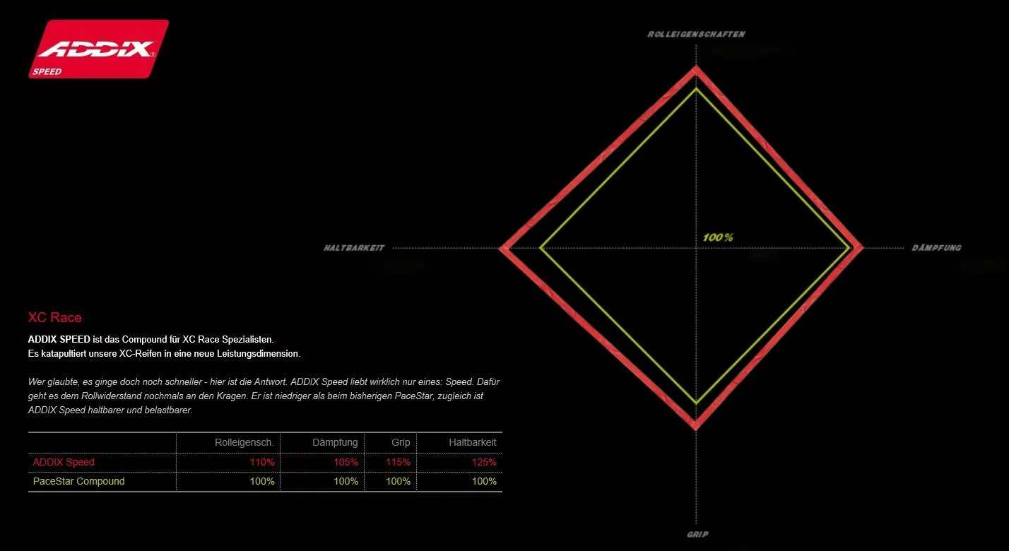 Schwalbe Racing Ralph Evo HS 425 Snake SkinTL-Easy Addix Speed 1 Schwalbe Racing Ralph Evo HS 425 Snake SkinTL-Easy Addix Speed