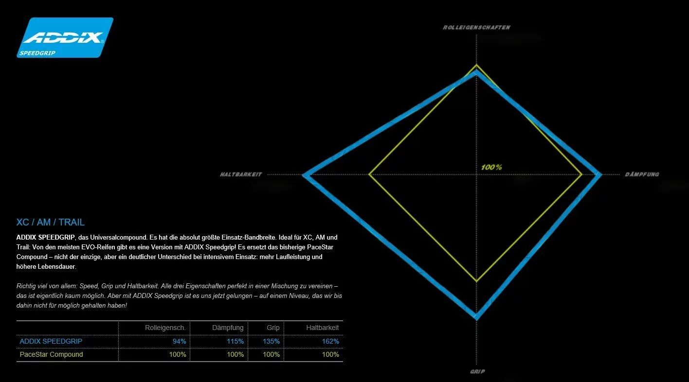 Schwalbe Racing Ralph Evo HS 425 Snake SkinTL-Easy Addix Speedgrip 2 Schwalbe Racing Ralph Evo HS 425 Snake SkinTL-Easy Addix Speedgrip – Bild 2