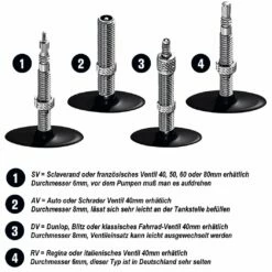Schwalbe 21F SV: 54-70 / 584 *** (Ersatz: 19F-SV) -Günstiges Fahrrad Tretlager Geschäft Ventilarten Ventiltypen Ventile im Vergleich 17